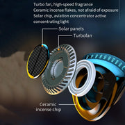 solar-powered car air freshener, view 8 - MRSLM