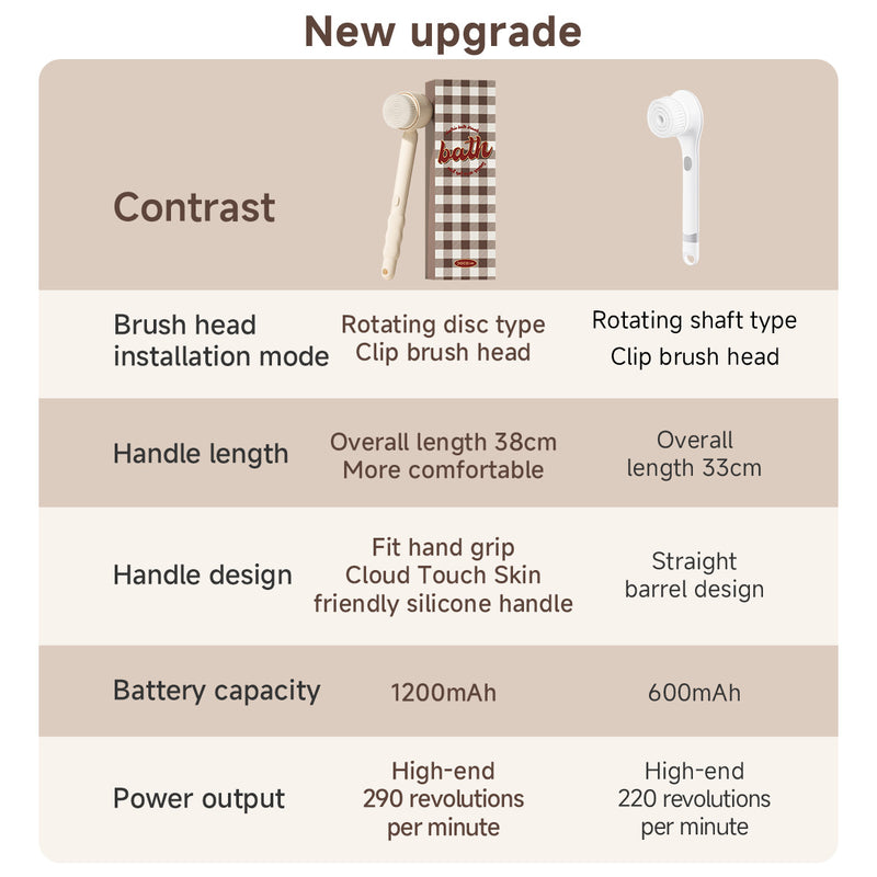 electric shower brush, view 7 - MRSLM