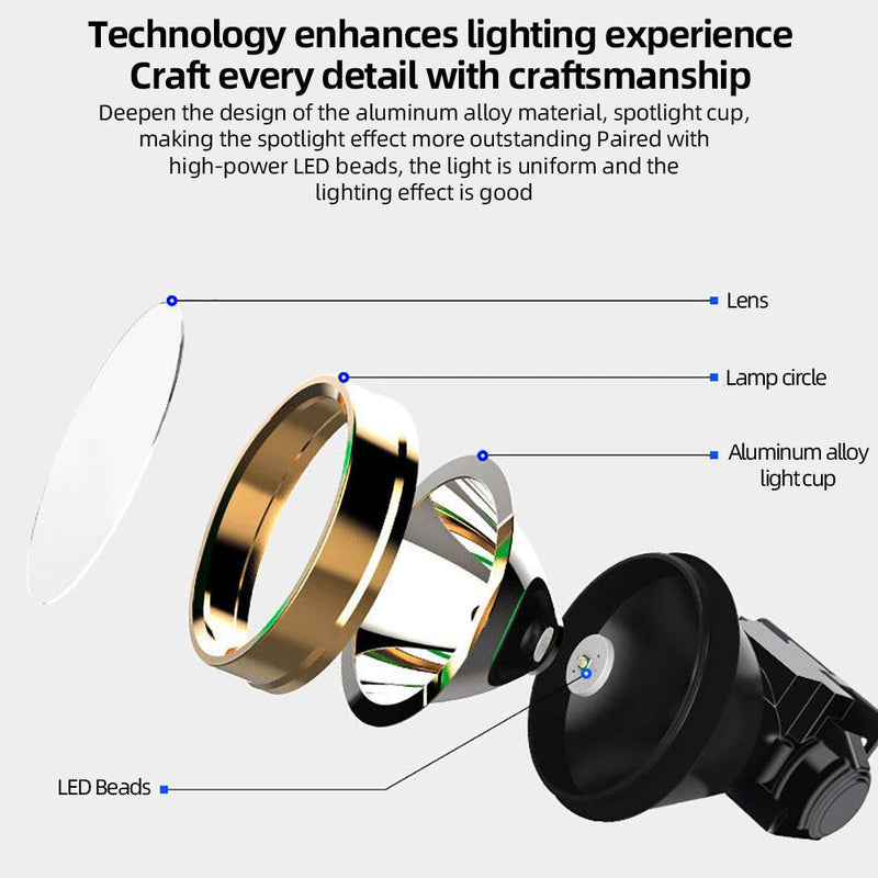 rechargeable led headlamp, view 5 - MRSLM