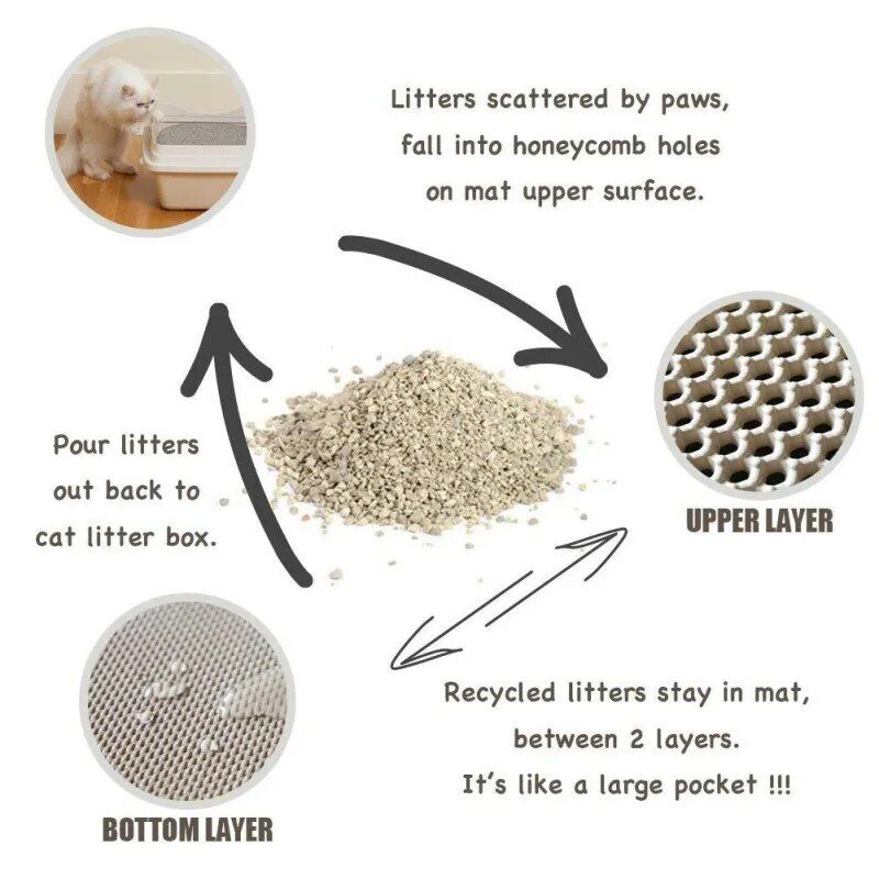 honeycomb cat litter mat, view 11 - MRSLM