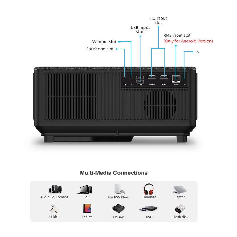 full hd 1080p wifi led projector, view 7 - MRSLM