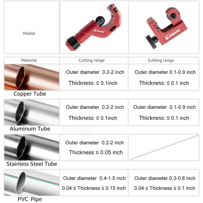heavy duty pipe cutter set, view 6 - MRSLM