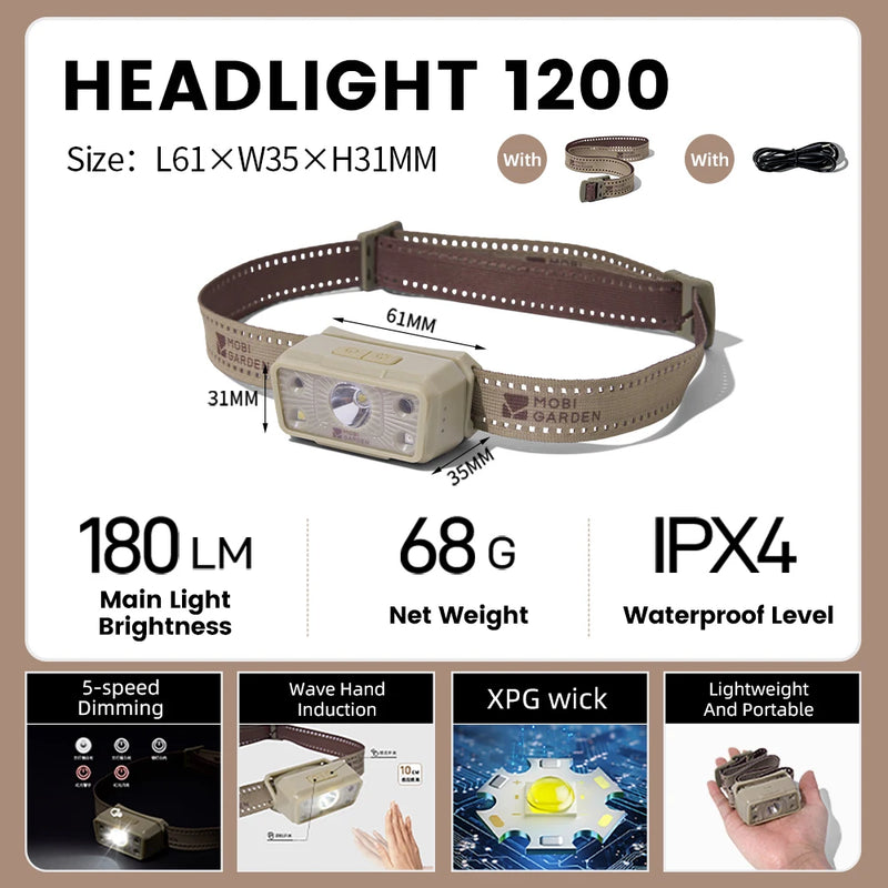 rechargeable headlamp with induction sensor, view 2 - MRSLM
