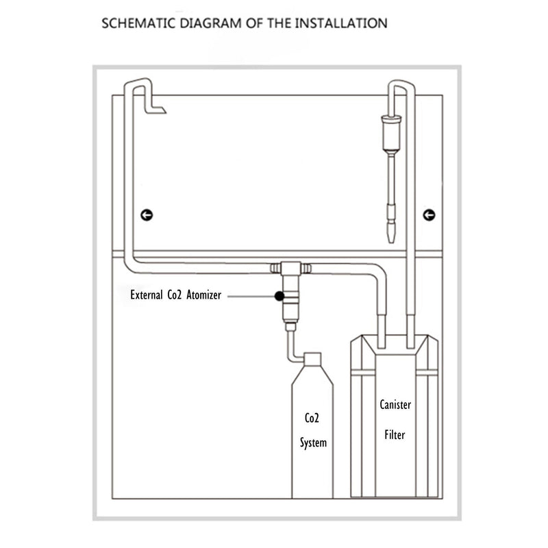 External CO2 diffuser and reactor, view 6 - MRSLM
