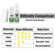 car interior concentrated cleaner spray, view 11 - MRSLM