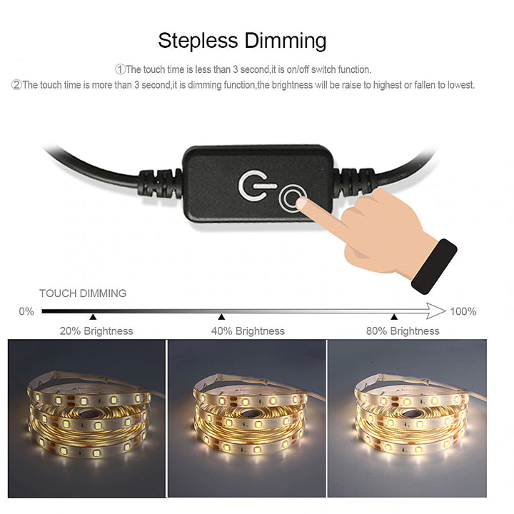 Waterproof LED Light Strip